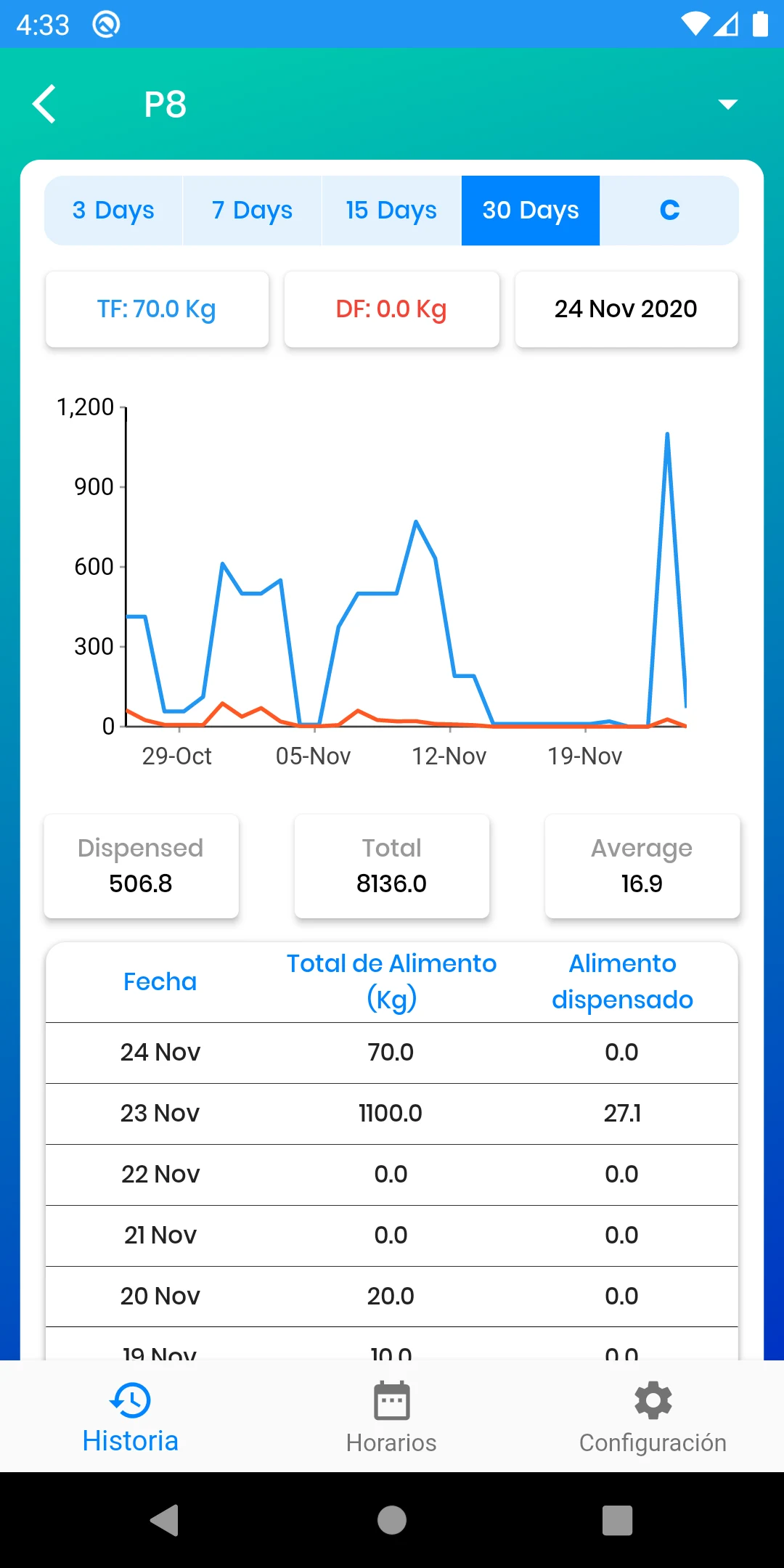 PondLogs V2 screenshot